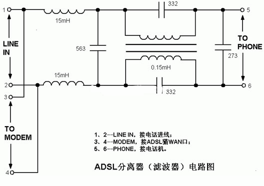 adsl-demultiplexer