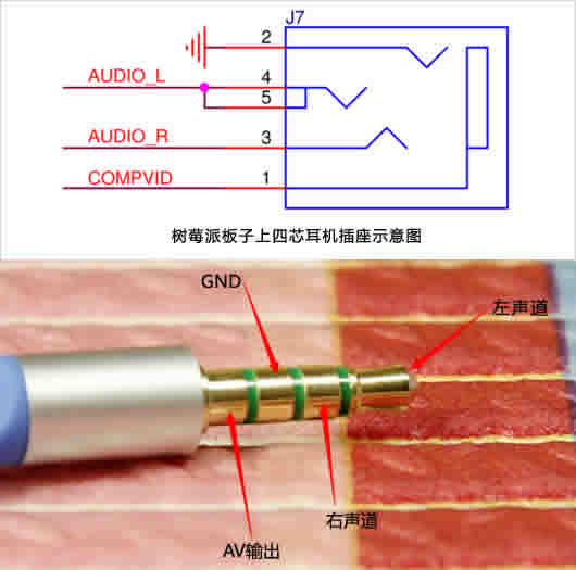 raspberry-pi-av-output-interface-definition